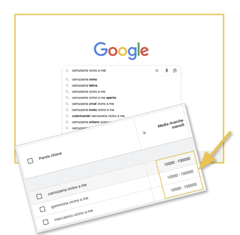 Dati ricerche Google